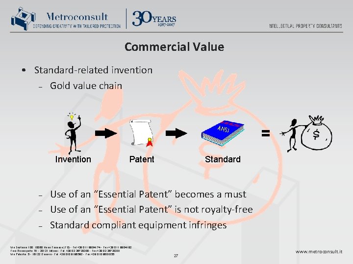 Commercial Value • Standard-related invention – Gold value chain ANSI Invention – – –