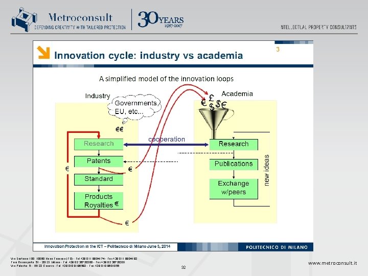Via Sestriere 100, 10060 None Torinese (TO) - Tel +39 011 9904174 - Fax