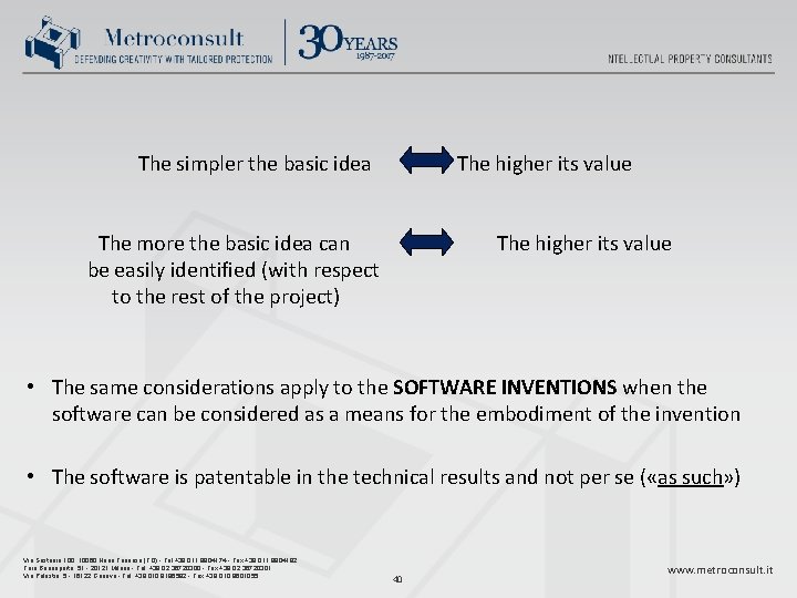 The simpler the basic idea The higher its value The more the basic idea