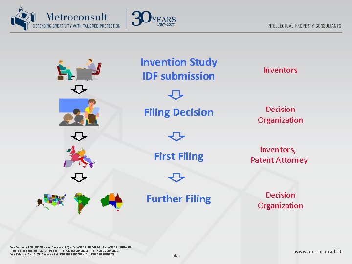 Via Sestriere 100, 10060 None Torinese (TO) - Tel +39 011 9904174 - Fax