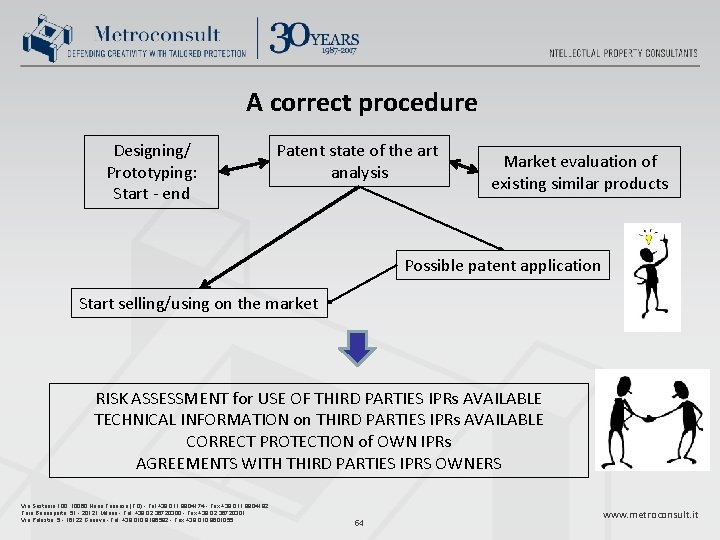 A correct procedure Designing/ Prototyping: Start - end Patent state of the art analysis