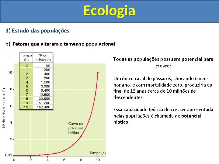 Ecologia 3) Estudo das populações b) Fatores que alteram o tamanho populacional Todas as