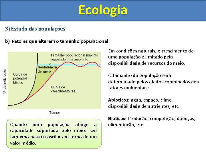 Ecologia 3) Estudo das populações b) Fatores que alteram o tamanho populacional Em condições