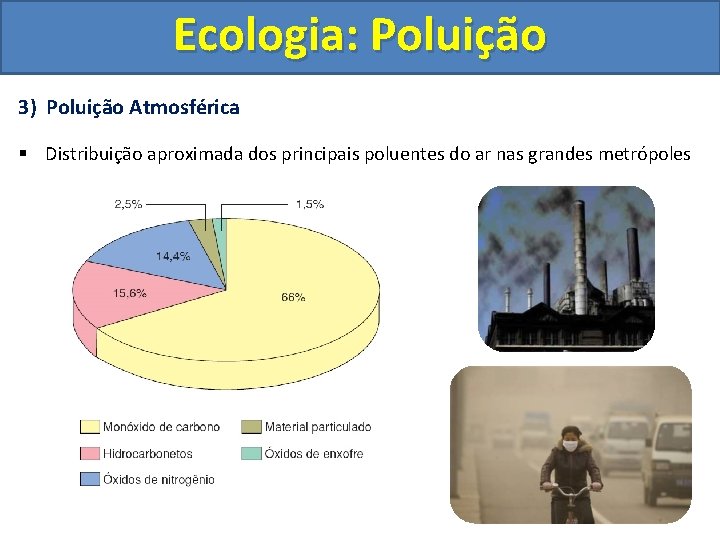 Ecologia: Poluição 3) Poluição Atmosférica § Distribuição aproximada dos principais poluentes do ar nas