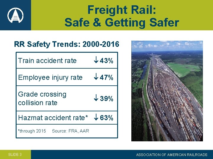 Freight Rail: Safe & Getting Safer RR Safety Trends: 2000 -2016 Train accident rate