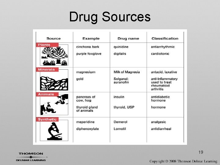 Drug Sources 19 
