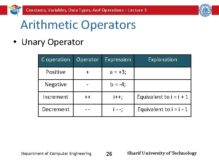 Constants, Variables, Data Types, And Operations – Lecture 3 Arithmetic Operators • Unary Operator