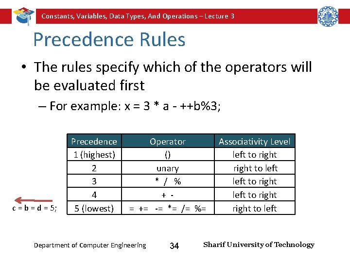 Constants, Variables, Data Types, And Operations – Lecture 3 Precedence Rules • The rules