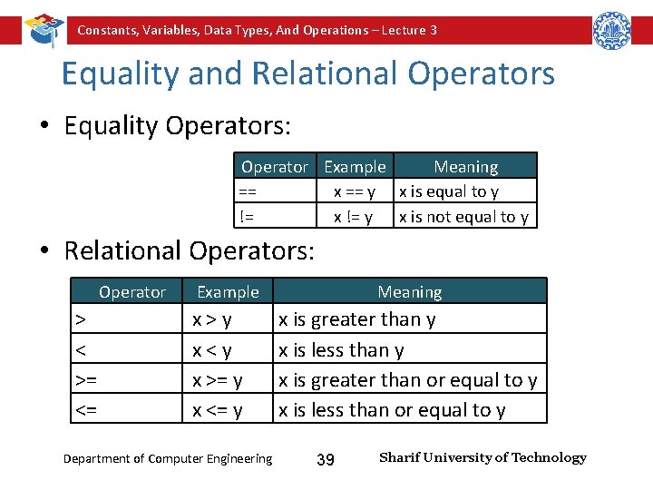 Constants, Variables, Data Types, And Operations – Lecture 3 Equality and Relational Operators •