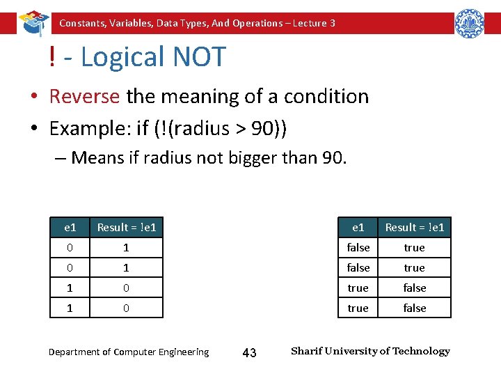 Constants, Variables, Data Types, And Operations – Lecture 3 ! - Logical NOT •