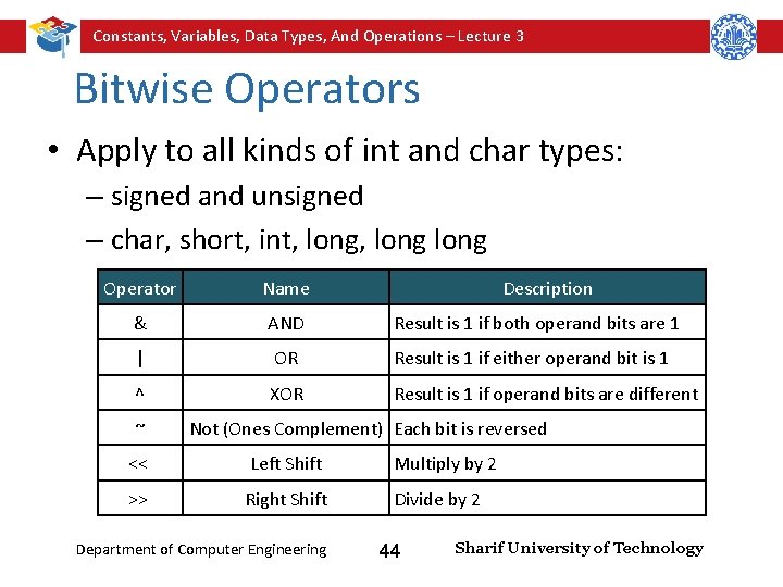 Constants, Variables, Data Types, And Operations – Lecture 3 Bitwise Operators • Apply to