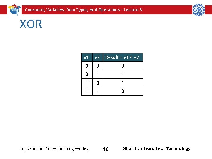 Constants, Variables, Data Types, And Operations – Lecture 3 XOR e 1 e 2