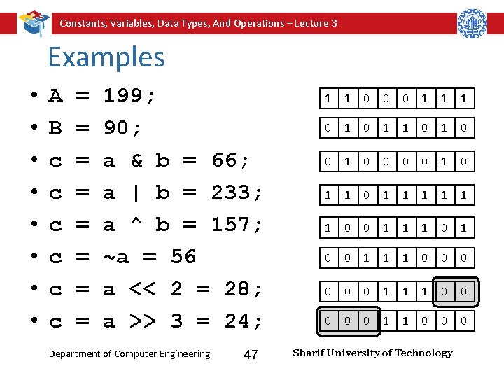 Constants, Variables, Data Types, And Operations – Lecture 3 Examples • • A B