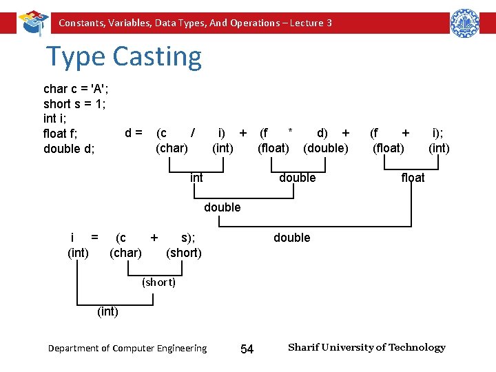 Constants, Variables, Data Types, And Operations – Lecture 3 Type Casting char c =