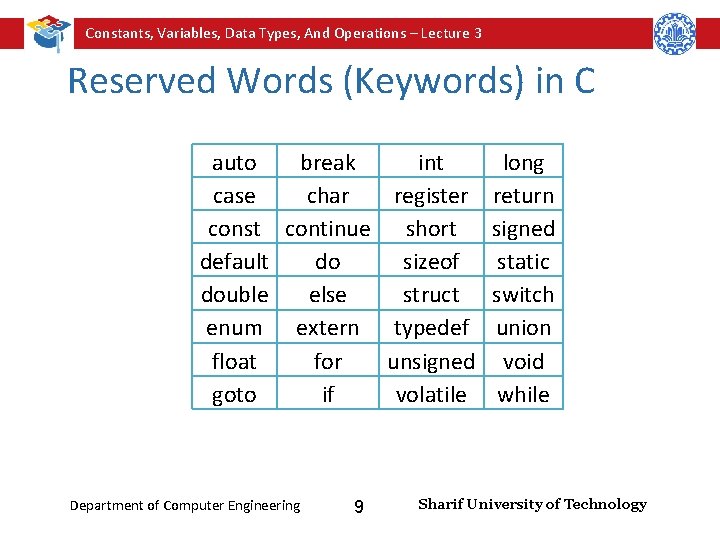 Constants, Variables, Data Types, And Operations – Lecture 3 Reserved Words (Keywords) in C