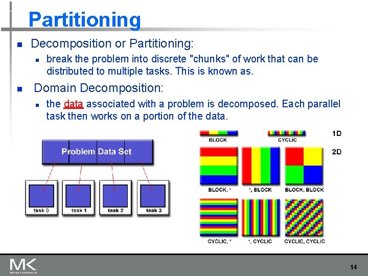 Partitioning n Decomposition or Partitioning: n n break the problem into discrete "chunks" of