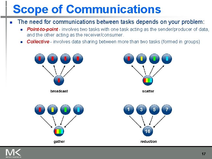 Scope of Communications n The need for communications between tasks depends on your problem: