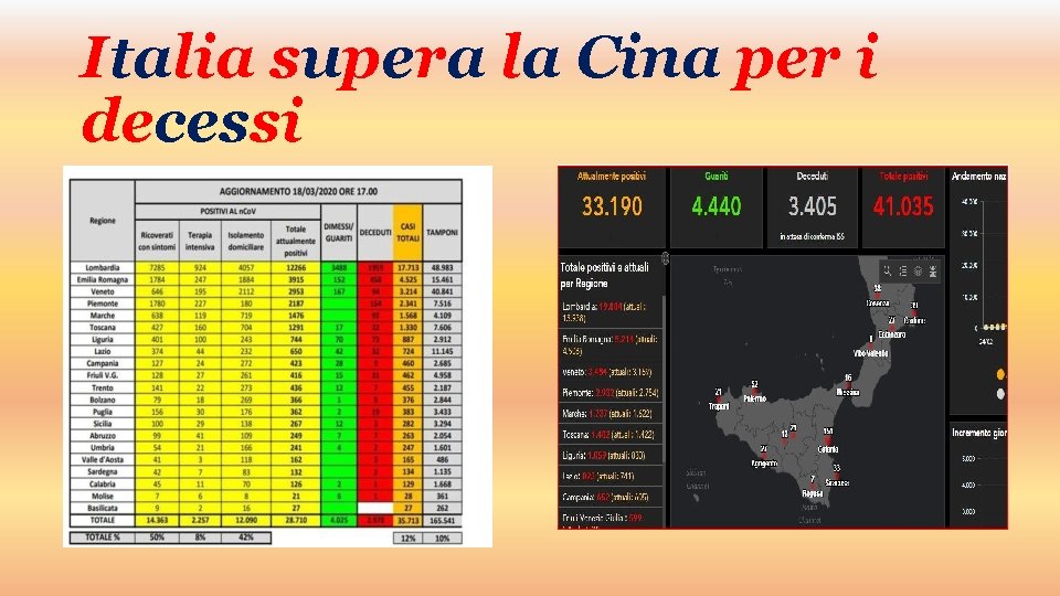 Italia supera la Cina per i decessi 