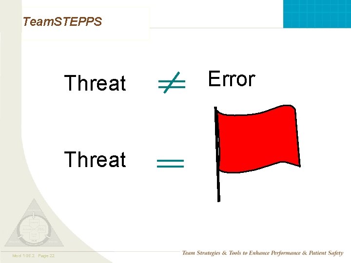Team. STEPPS Error Threat Mod 1 05. 2 Page 22 TEAMSTEPPS 05. 2 