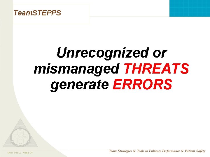 Team. STEPPS Unrecognized or mismanaged THREATS generate ERRORS Mod 1 05. 2 Page 24