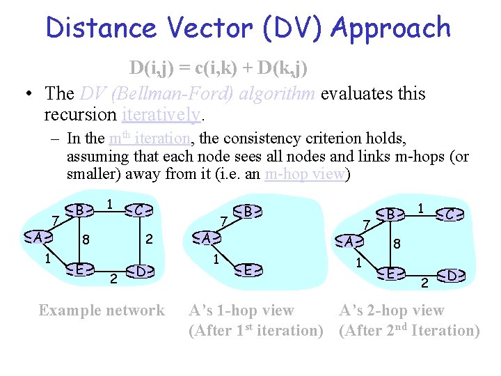 Distance Vector (DV) Approach Consistency D(i, j) = c(i, k) + D(k, j) •