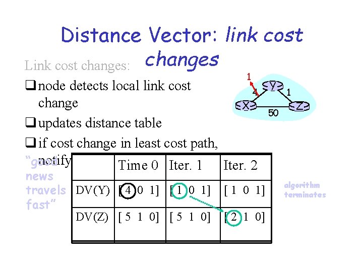 Distance Vector: link cost Link cost changes: changes 1 q node detects local link