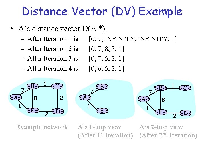 Distance Vector (DV) Example • A’s distance vector D(A, *): – – 7 A