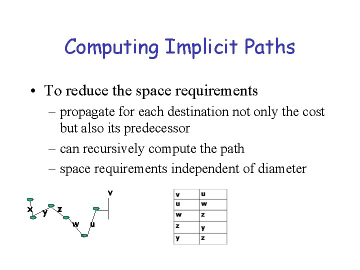 Computing Implicit Paths • To reduce the space requirements – propagate for each destination