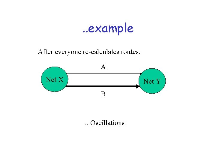 . . example After everyone re-calculates routes: A Net X Net Y B .