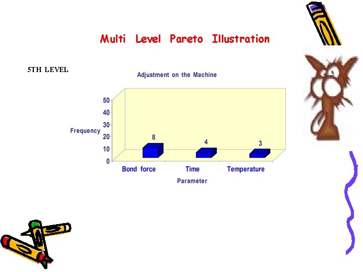 Multi Level Pareto Illustration 5 TH LEVEL Multi Level Pareto Illustration 5 TH LEVEL