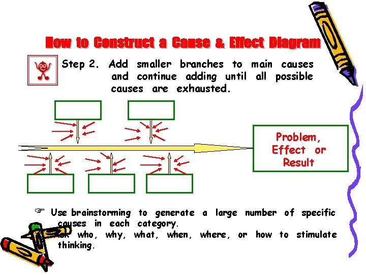 Step 2. Add smaller branches to main causes and continue adding until all possible Step 2. Add smaller branches to main causes and continue adding until all possible