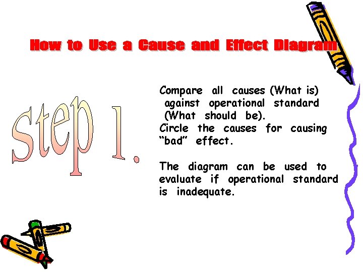 Compare all causes (What is) against operational standard (What should be). Circle the causes Compare all causes (What is) against operational standard (What should be). Circle the causes