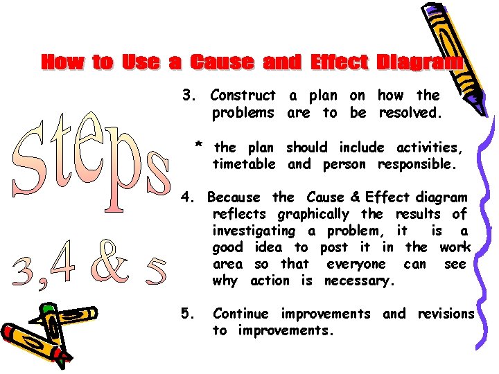 3. Construct a plan on how the problems are to be resolved. * the 3. Construct a plan on how the problems are to be resolved. * the