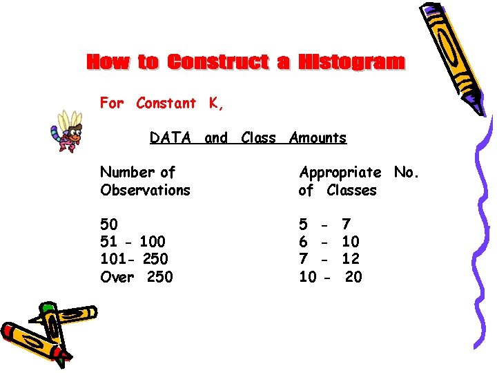 For Constant K, DATA and Class Amounts Number of Observations Appropriate No. of Classes For Constant K, DATA and Class Amounts Number of Observations Appropriate No. of Classes