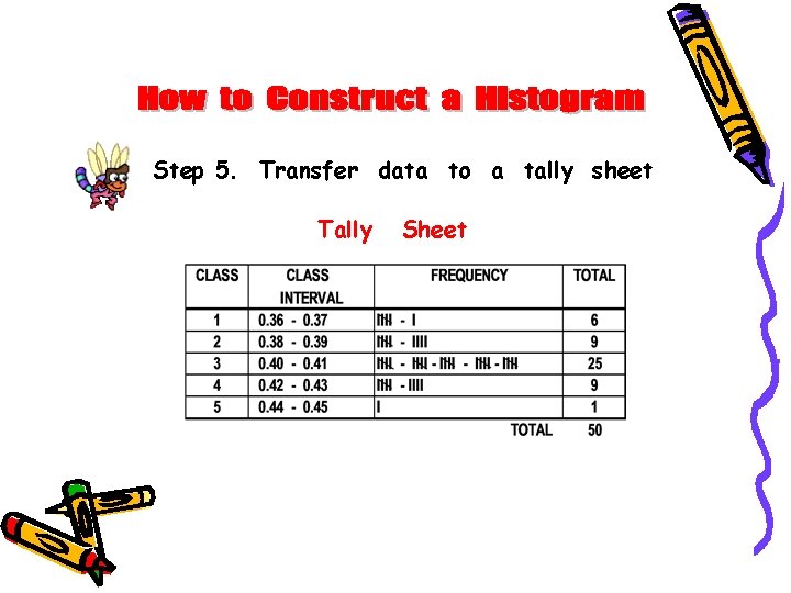 Step 5. Transfer data to a tally sheet Tally Sheet Step 5. Transfer data to a tally sheet Tally Sheet