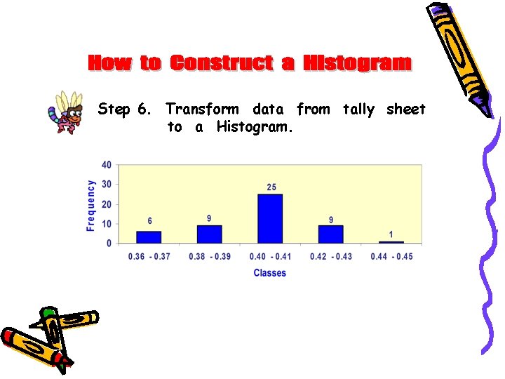 Step 6. Transform data from tally sheet to a Histogram. Step 6. Transform data from tally sheet to a Histogram.