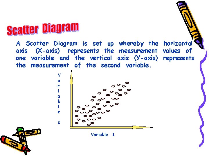 A Scatter Diagram is set up whereby the horizontal axis (X-axis) represents the measurement A Scatter Diagram is set up whereby the horizontal axis (X-axis) represents the measurement