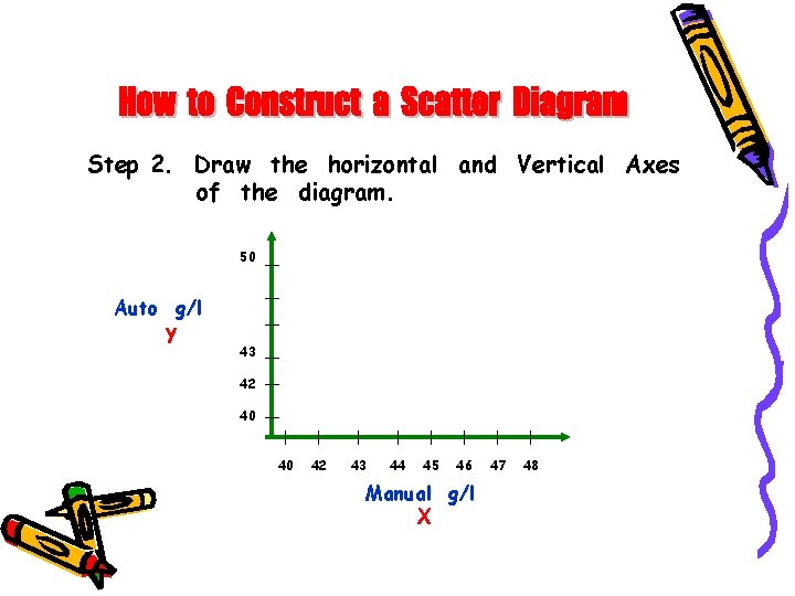 Step 2. Draw the horizontal and Vertical Axes of the diagram. 50 Auto g/l Step 2. Draw the horizontal and Vertical Axes of the diagram. 50 Auto g/l