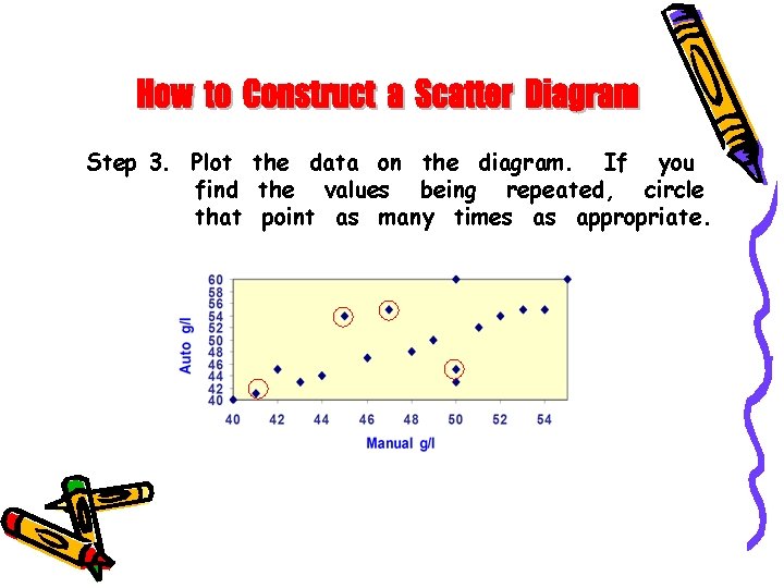 Step 3. Plot the data on the diagram. If you find the values being Step 3. Plot the data on the diagram. If you find the values being