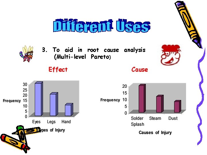 3. To aid in root cause analysis (Multi-level Pareto) Effect Cause 3. To aid in root cause analysis (Multi-level Pareto) Effect Cause