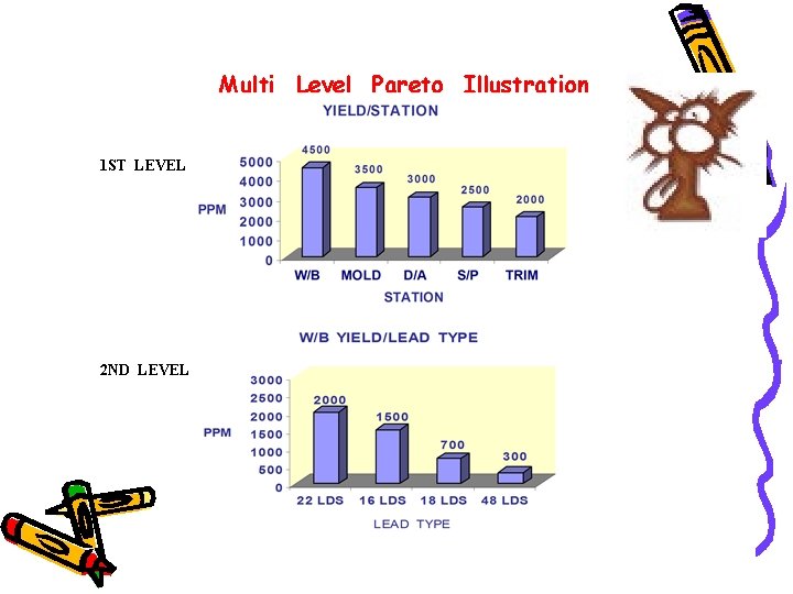 Multi Level Pareto Illustration 1 ST LEVEL 2 ND LEVEL Multi Level Pareto Illustration 1 ST LEVEL 2 ND LEVEL