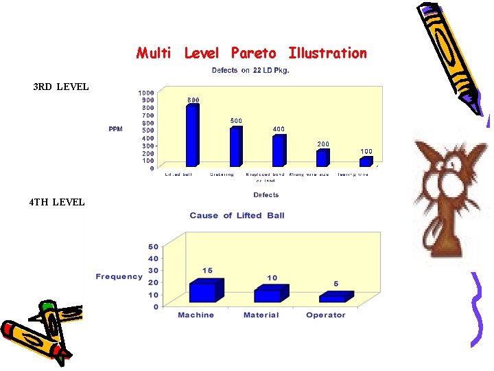 Multi Level Pareto Illustration 3 RD LEVEL 4 TH LEVEL Multi Level Pareto Illustration 3 RD LEVEL 4 TH LEVEL
