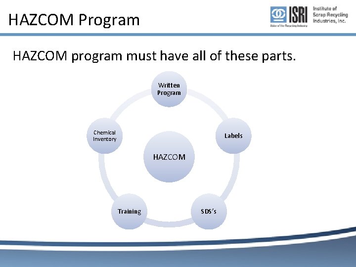 HAZCOM Program HAZCOM program must have all of these parts. Written Program Chemical Inventory HAZCOM Program HAZCOM program must have all of these parts. Written Program Chemical Inventory