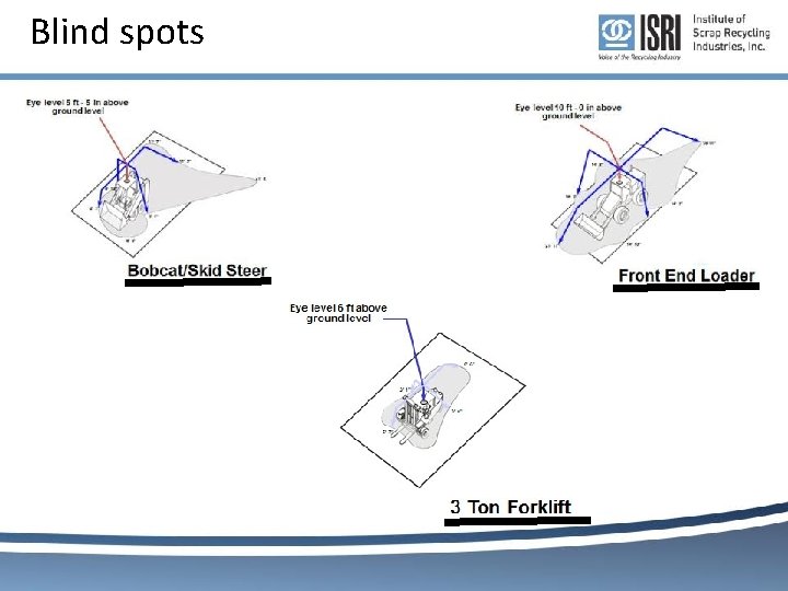 Blind spots Blind spots