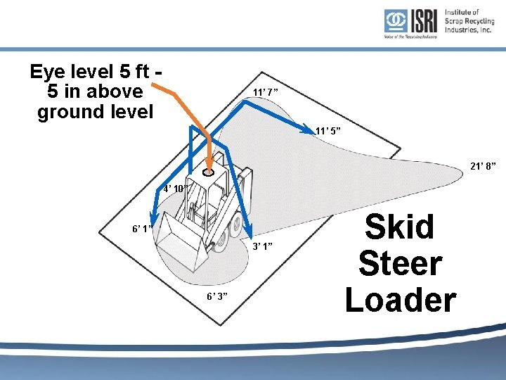 Eye level 5 ft 5 in above ground level 11’ 7” 11’ 5” 21’ Eye level 5 ft 5 in above ground level 11’ 7” 11’ 5” 21’