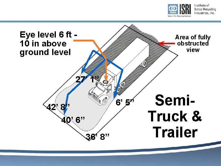Eye level 6 ft 10 in above ground level Area of fully obstructed view Eye level 6 ft 10 in above ground level Area of fully obstructed view