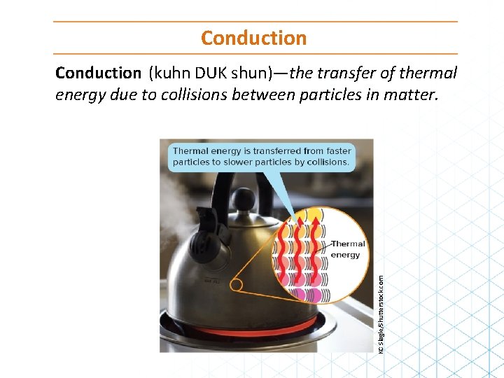 Conduction KC Slagle/Shutterstock. com Conduction (kuhn DUK shun)—the transfer of thermal energy due to Conduction KC Slagle/Shutterstock. com Conduction (kuhn DUK shun)—the transfer of thermal energy due to