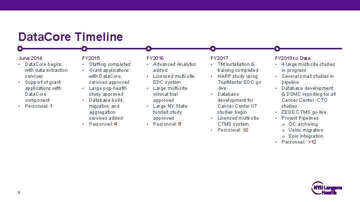 Data. Core Timeline June 2014 • Data. Core begins with data extraction services •