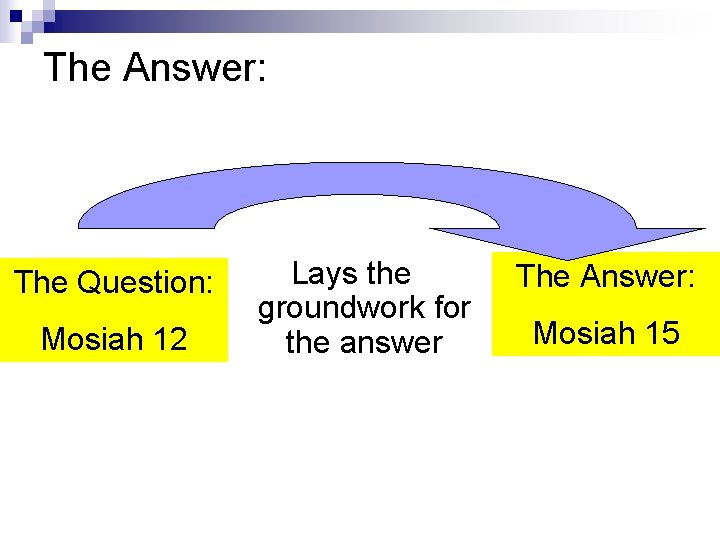 The Answer: The Question: Mosiah 12 Lays the groundwork for the answer The Answer: