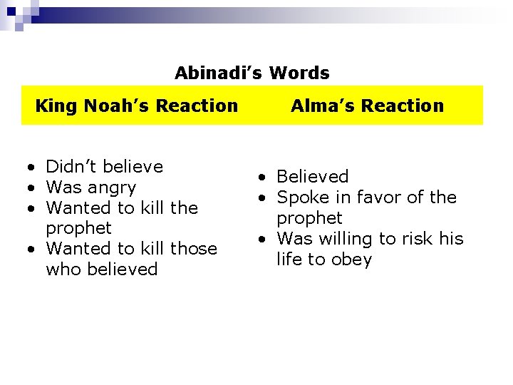 Abinadi’s Words King Noah’s Reaction • Didn’t believe • Was angry • Wanted to